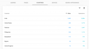 see-traffic-by-country-in-new-google-search-console